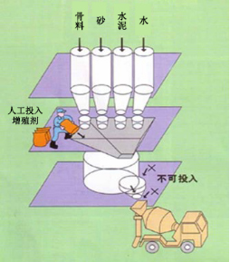 林周专治地下室结露的防水材料